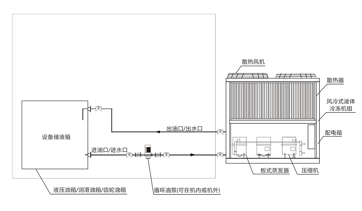 油冷機(jī).jpg